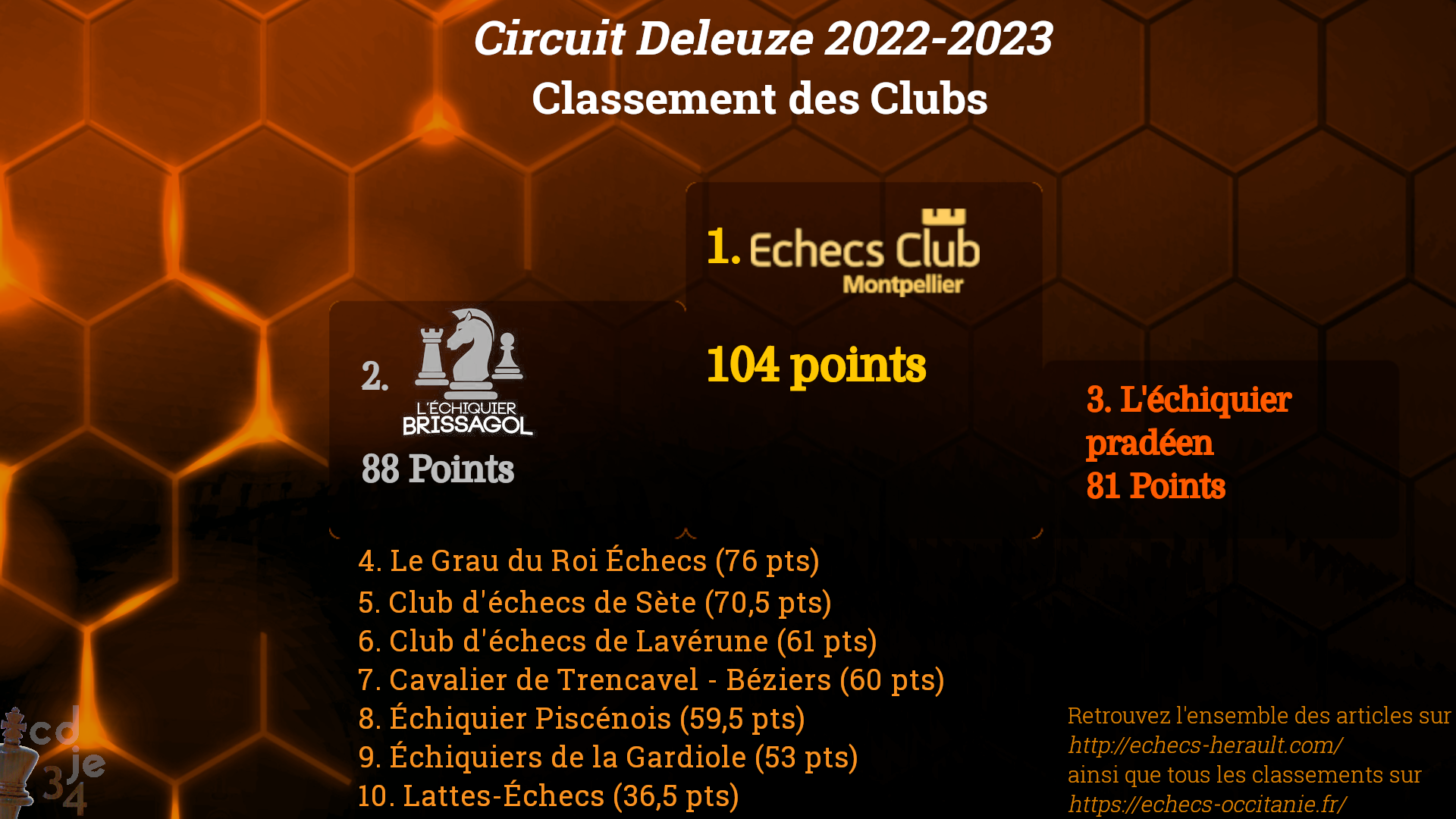 Classement