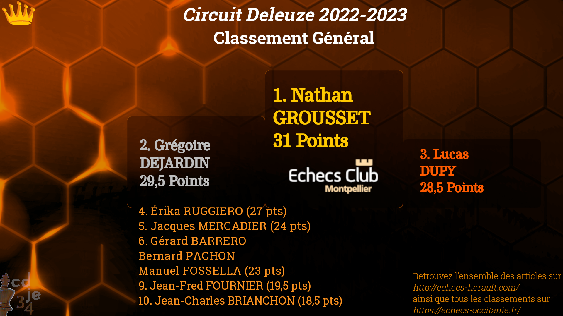 Classement
