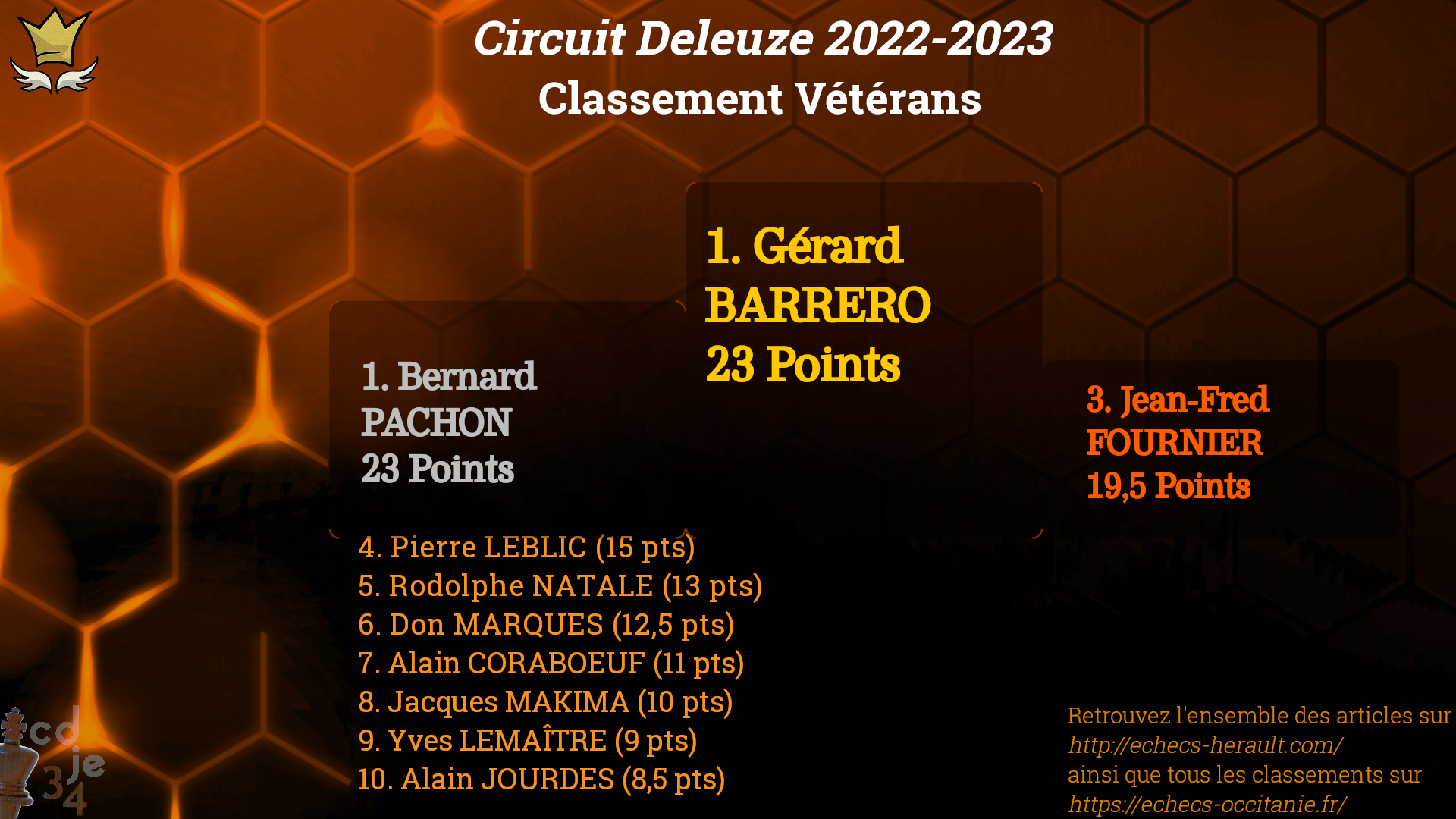 Classement