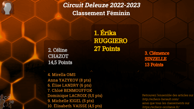 Classement