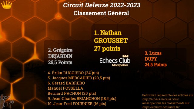 Classement