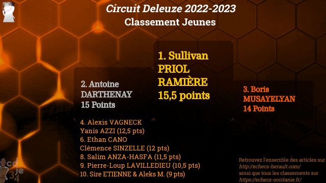 Classement