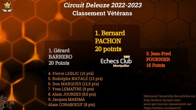 Classement