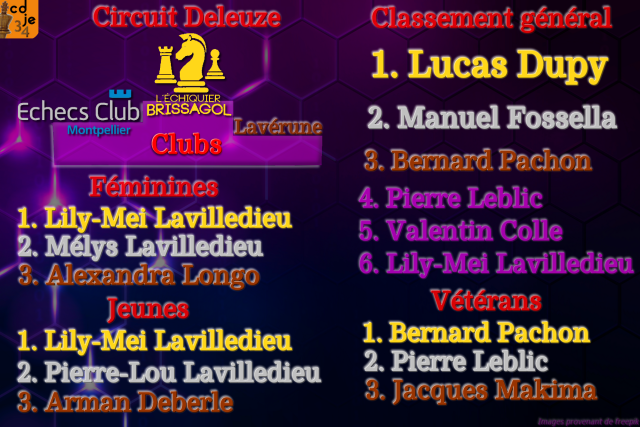 Classements
