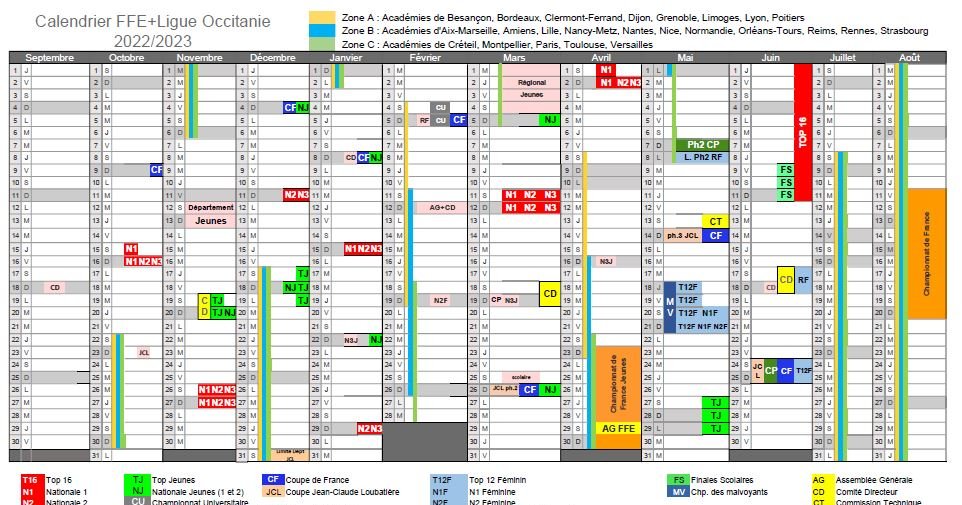 Calendrier FFE + Ligue Occitanie + Calendrier des appels à candidatures